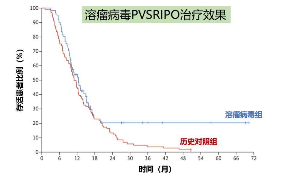 母髓细胞恶性脑瘤能治愈吗,恶性脑瘤有治愈的吗