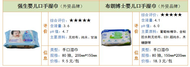 怎样选择适合宝宝的纸巾,什么牌子湿纸巾婴儿用了好且实惠