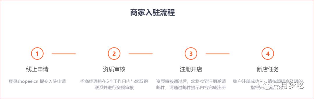shopee热卖类目,shopee商品发布结果
