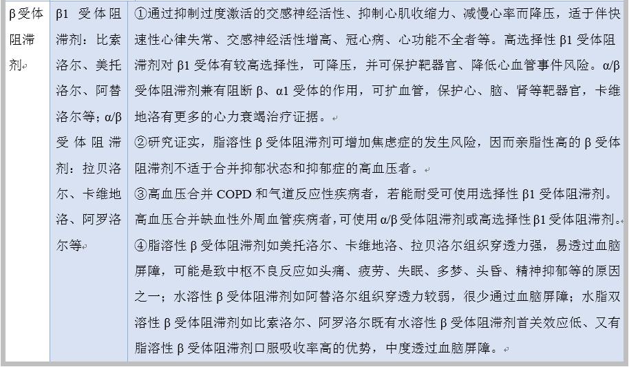 肾性高血压吃什么降压药,肾性高血压如何选择降压药