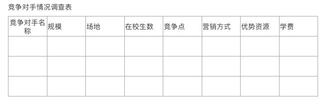 体育培训机构招生运营方案,体育培训机构地推引流方案