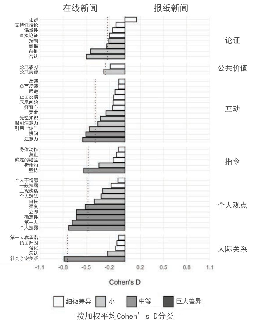 纸媒vs网媒：30年间，新闻报道风格为何走向真相衰变？