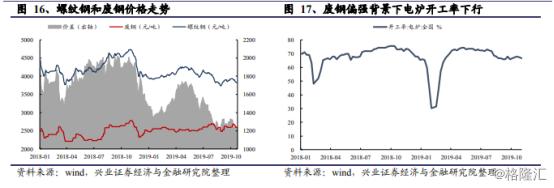 钢铁去产能政策梳理,钢铁产能过剩被波及的省份