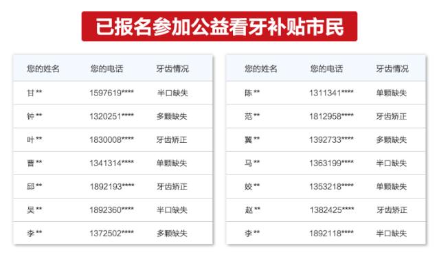 看牙惠民补贴,市民申领看牙补贴套路