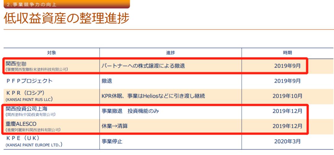 化工巨头要变天？！阿克苏诺贝尔高层现集体离职
