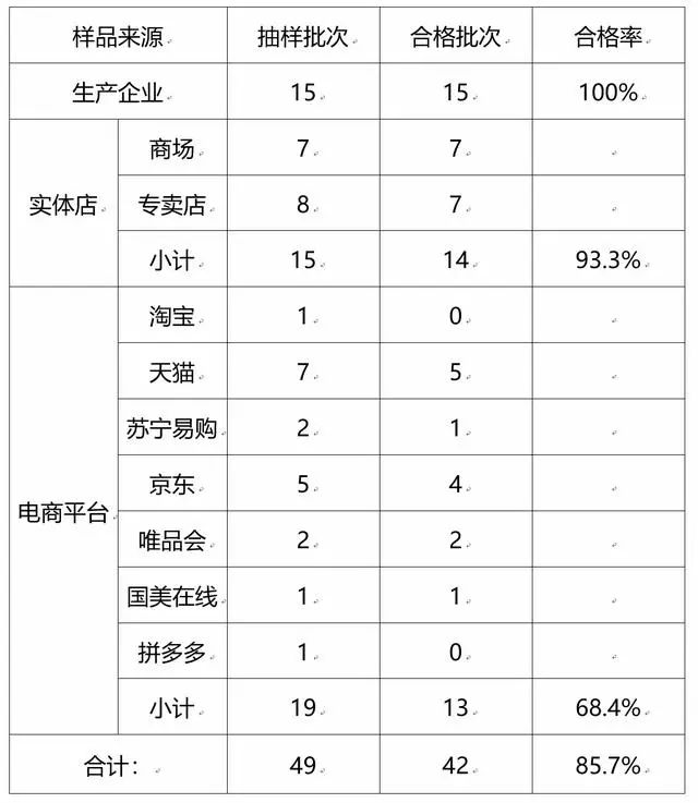 净水器抽检不合格是真的吗,2016年什么牌子净水器合格