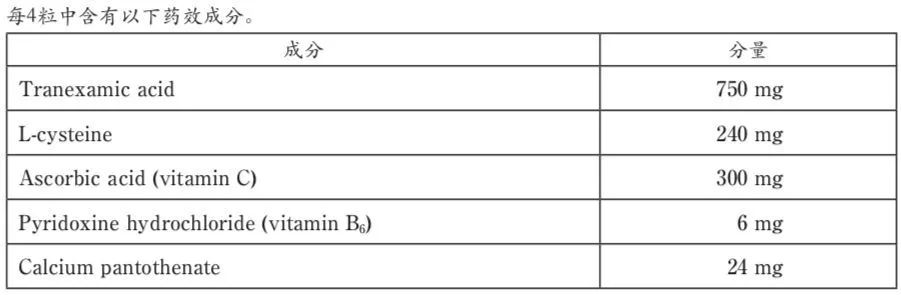 国货抗初老药妆推荐,十大网红药妆