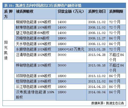 负债百亿逼近破产,负债数十亿的公司退市