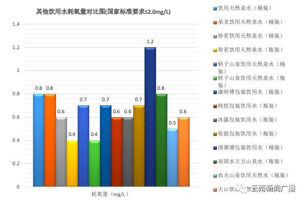 包装饮用水怎么选购好喝,包装饮用水和优质饮用水的区别
