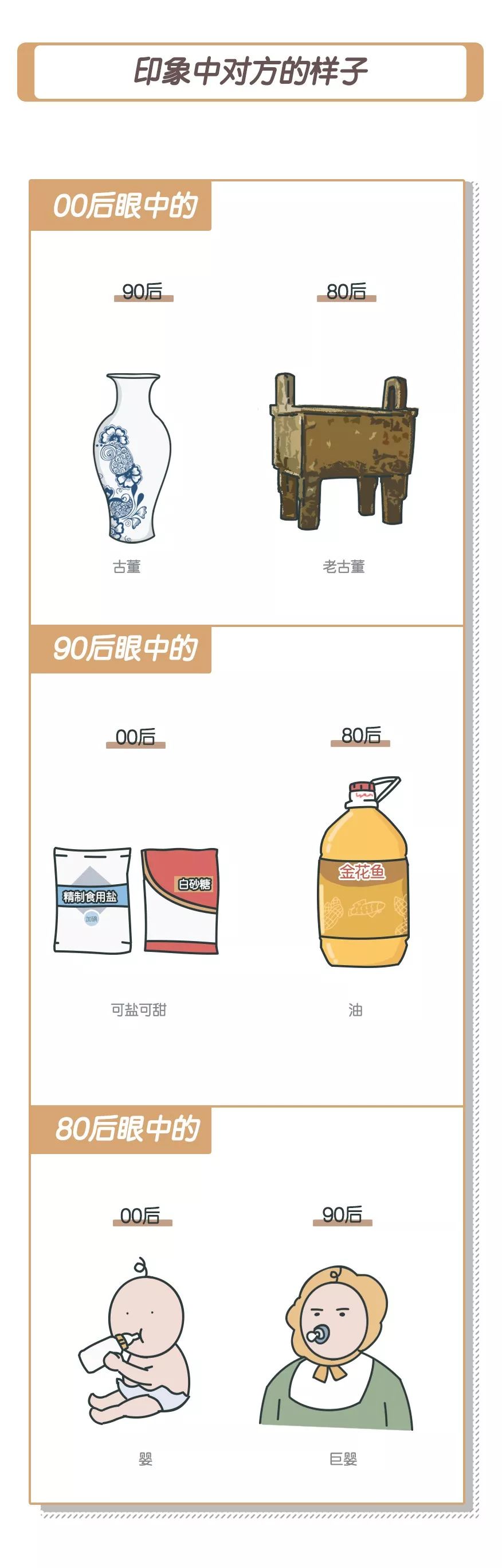 80和90后的代沟图片,80后和90后的代沟聊天记录