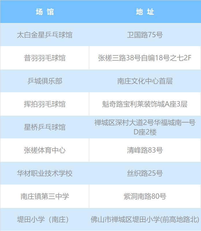 佛山体育场馆免费开放日,佛山运动馆免费时间