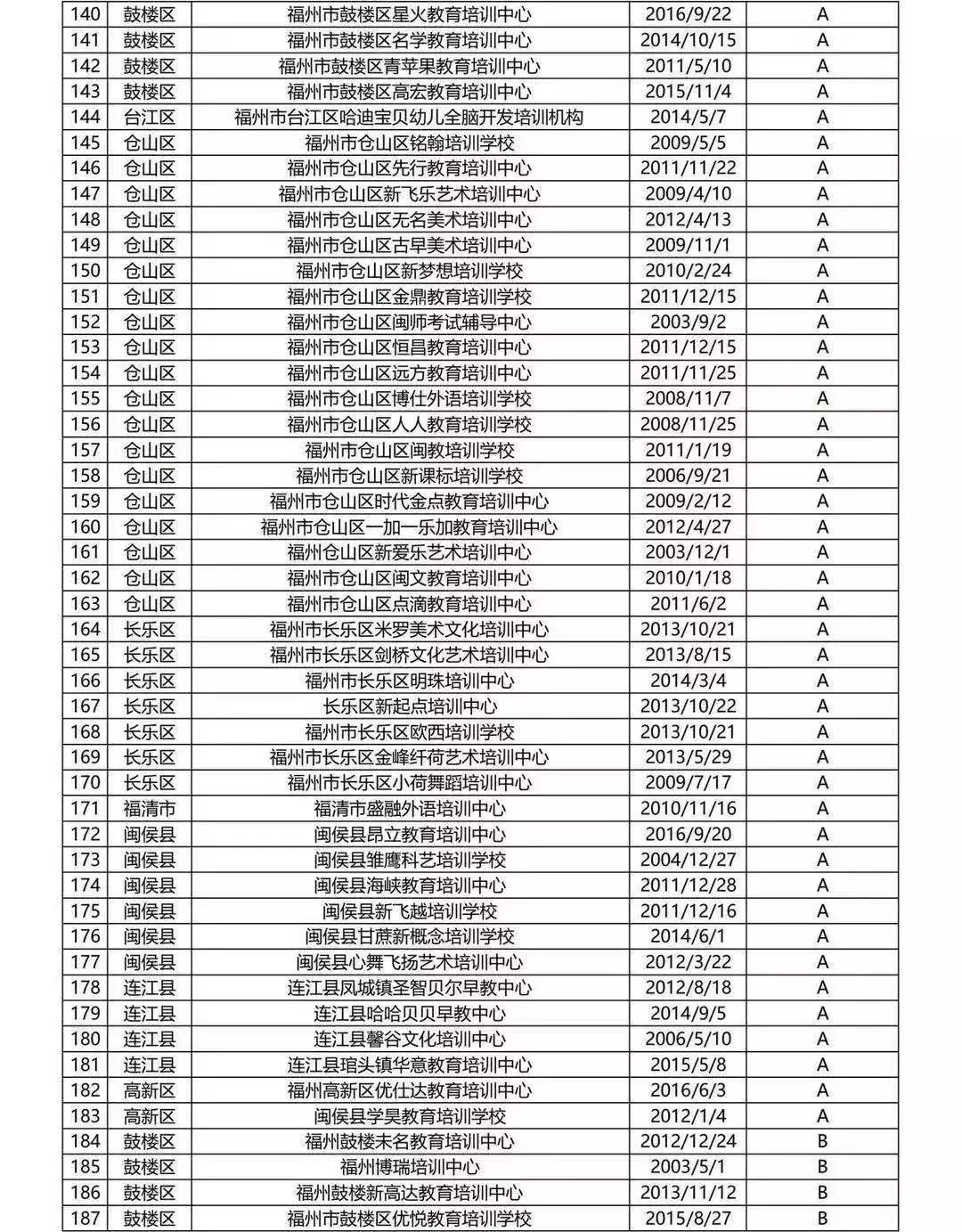 福州严查校外哪些培训机构,福州学科类校外培训机构最新通知