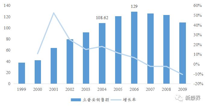 辉瑞早期是怎么样进入中国市场的,跨国药企最新排名辉瑞重回第一