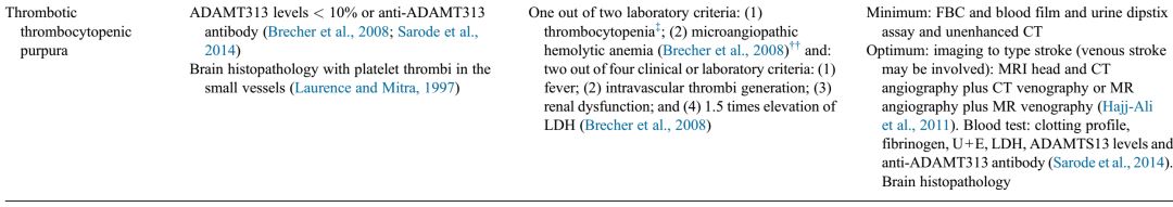 高氨血症有哪些表现,高氨血症