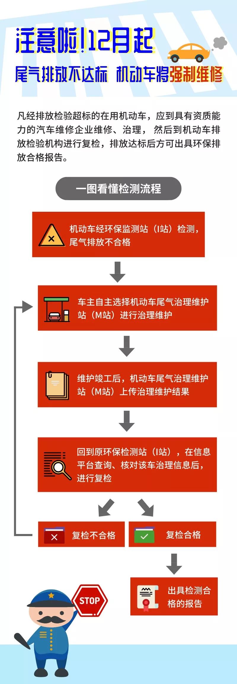 最新年检车辆流程,关于车辆年检的最新规定官方消息