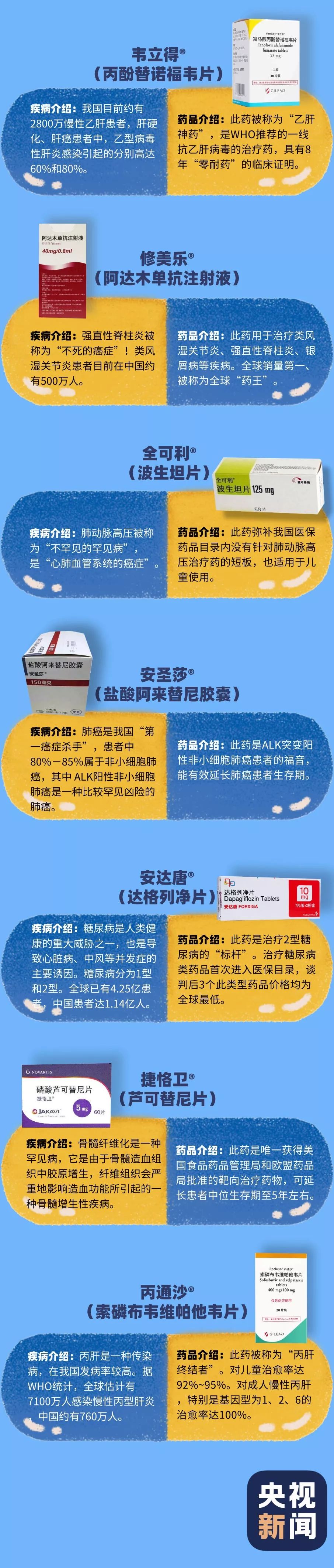 @南阳人，这70种药降！价！了！进口药基本都是“全球最低价”