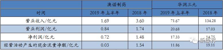 华润三九并购澳诺,华润三九并购澳诺制药的时间