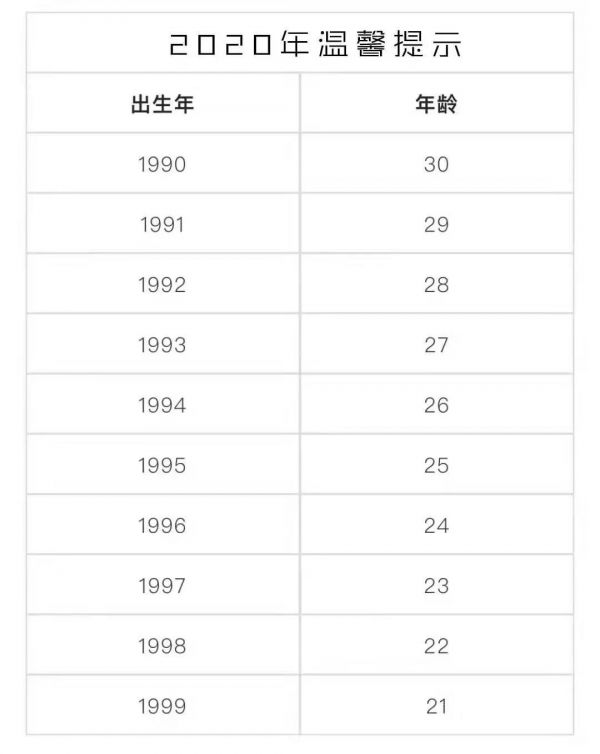 突然发现第一批90后已经30岁了,第一批90后挺了多久