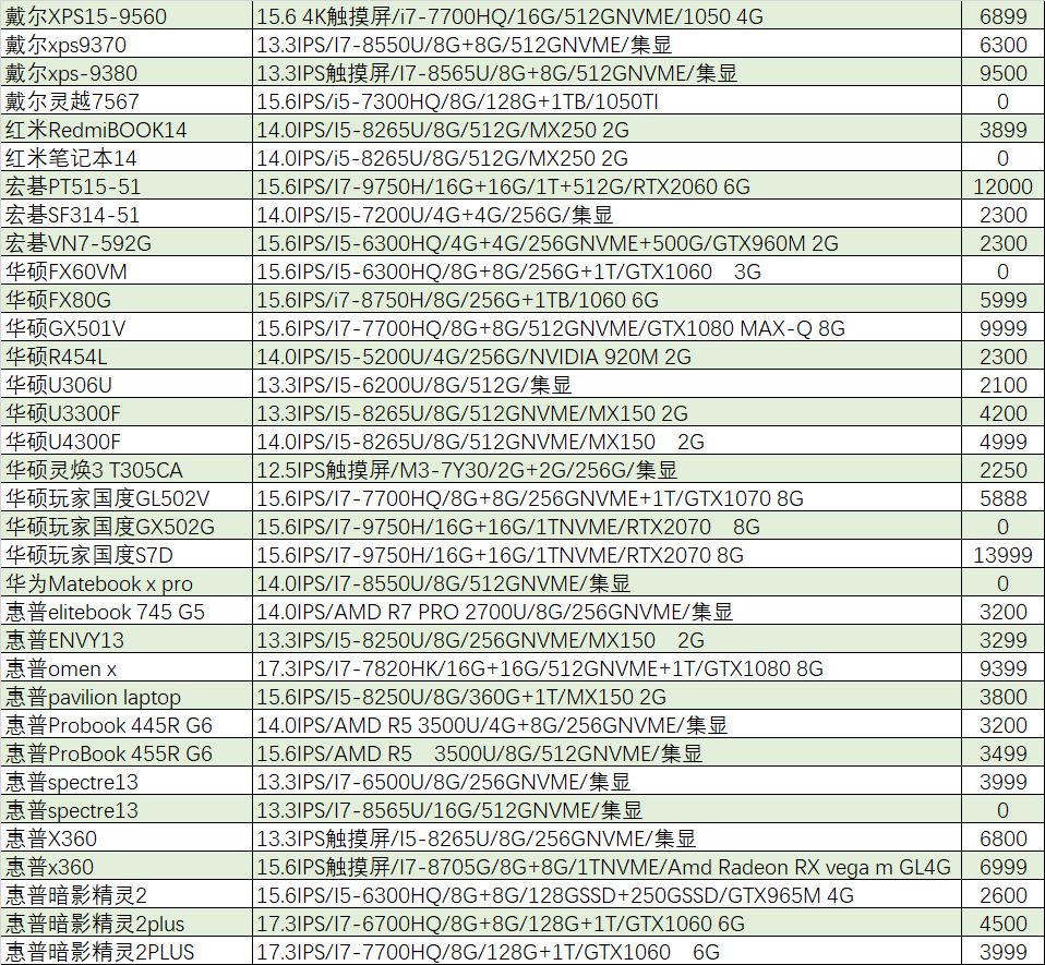 性价比高游戏本gtx1060,猪王二手