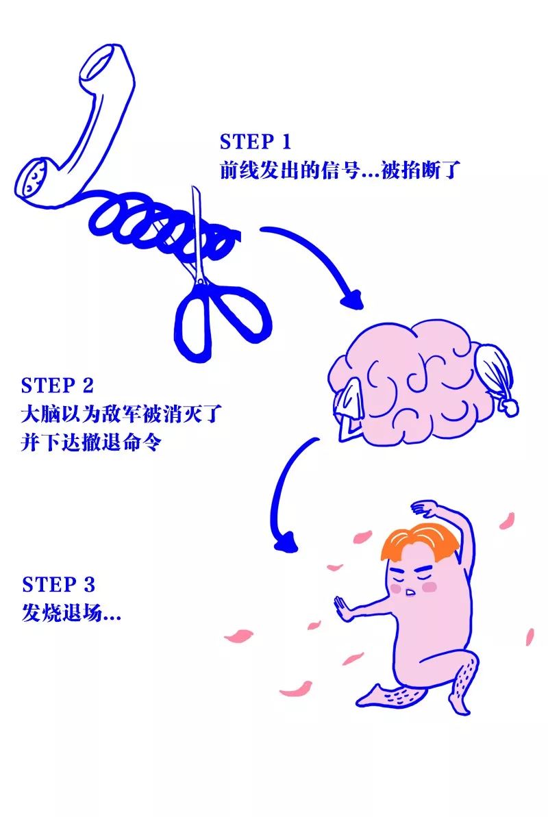 一般感冒发烧几天能退烧,感冒发烧不退烧怎么回事