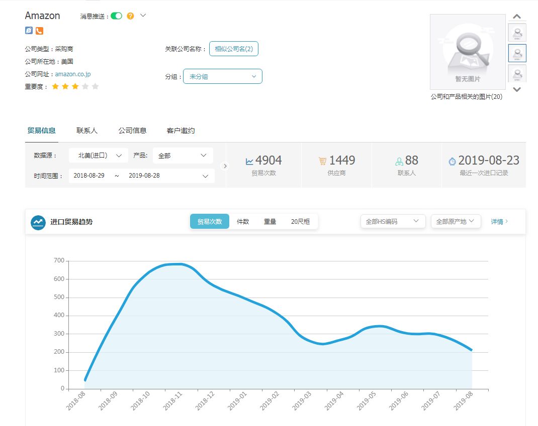 外贸业务员开发客户的方式,机械行业外贸怎样开发客户
