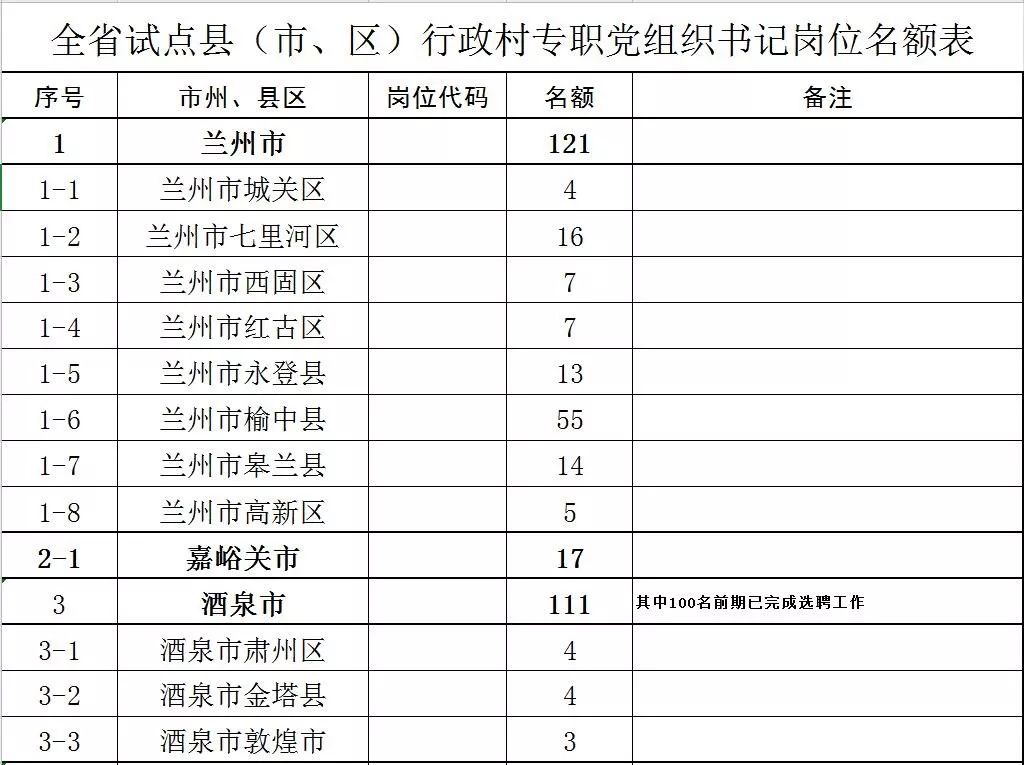 甘肃省专职村书记报名入口,甘肃省2019年村支部书记招录公告