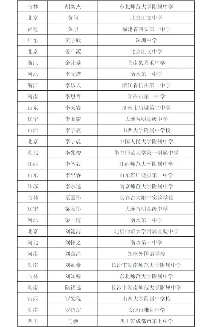 刚刚，南通四位少年取得全国大赛好成绩，其中一位被保送北大