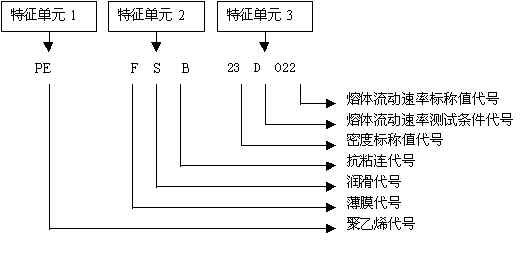 聚乙烯聚丙烯怎么认识,聚丙烯的标准命名