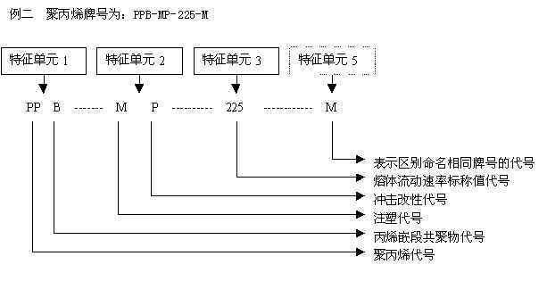 聚乙烯聚丙烯怎么认识,聚丙烯的标准命名