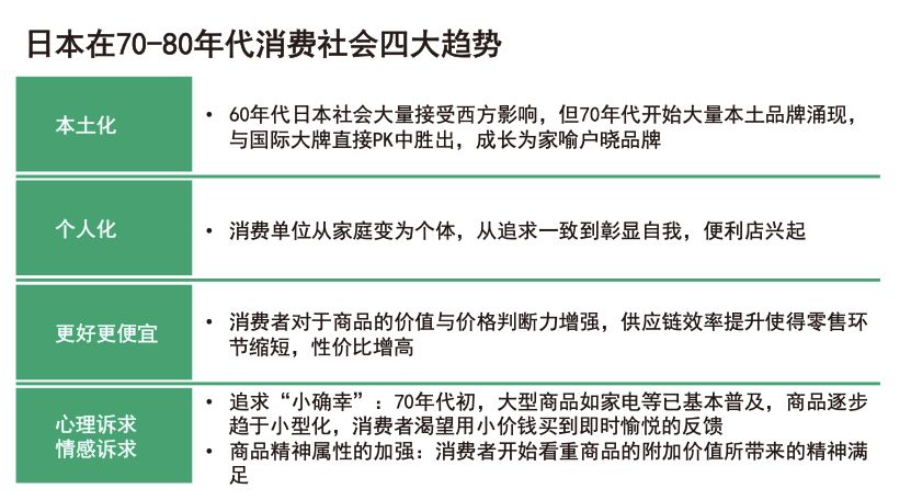从日本消费演变史看中国,从日本消费演变史窥见未来中国