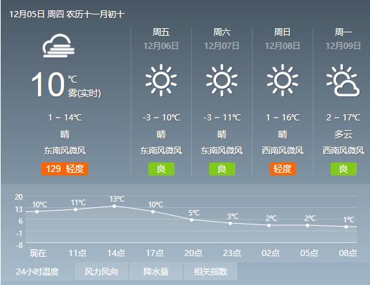 读报|2019年12月5日星期四在这里，一起读懂江都