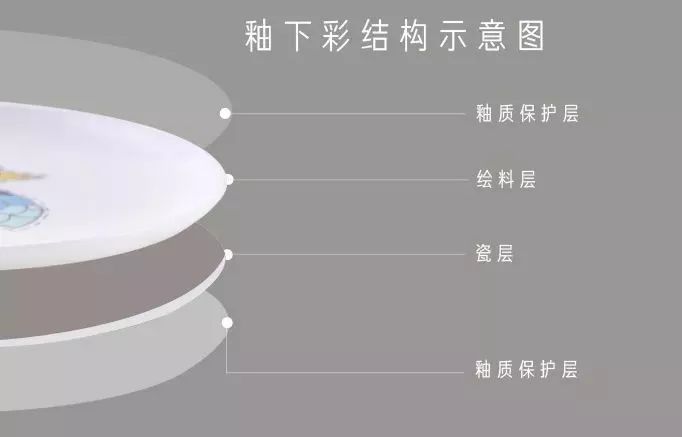 彩釉餐盘有毒吗,餐具釉下彩安全吗