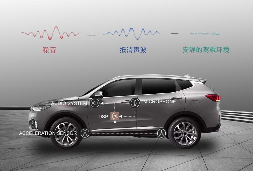 对比竞品是否有优势？体验2020款VV6音响及NVH表现