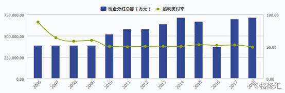 601006大秦铁路股票财报,个股操作大秦铁路601006