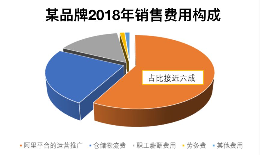 同样商品为何拼多多比京东便宜,为什么同一商品拼多多更便宜