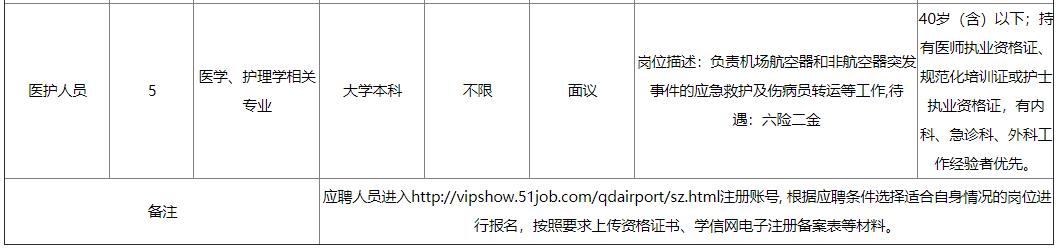 青岛好企业都在哪里招聘,青岛好的单位招聘