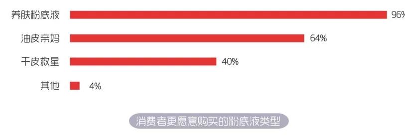 哪个牌子的粉底液最养肤好用,2019粉底液好用排行榜揭晓