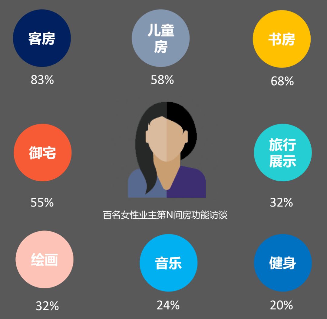 什么样的房子才能俘获女人的心,女人真的需要一个属于自己的房子