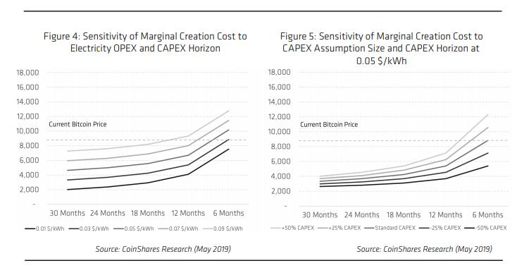 减半前，留给“矿业”的机会不多了|星球TV