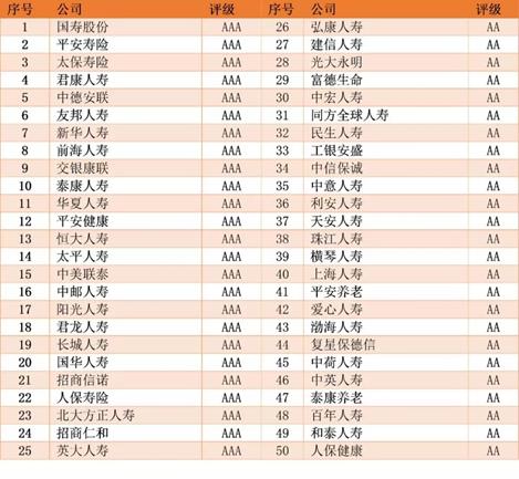 君康人寿颁奖名单,君康人寿保险在全国排名第几