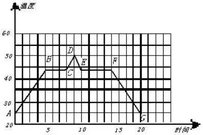 初中物理知识点总结北师大版,初中物理知识点总结ppt