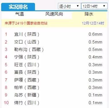 大范围雨雪将再度来袭,周六天气预报大雪