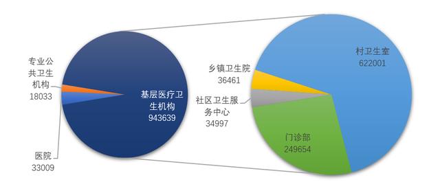 中国医药行业的十大趋势,医疗行业最新趋势分析