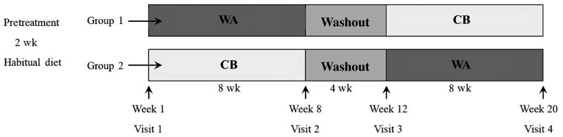 研究表明每天一个苹果,每天吃2个苹果降血脂