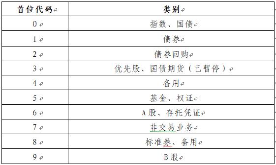 上海证券交易所证券代码分配指南20191206