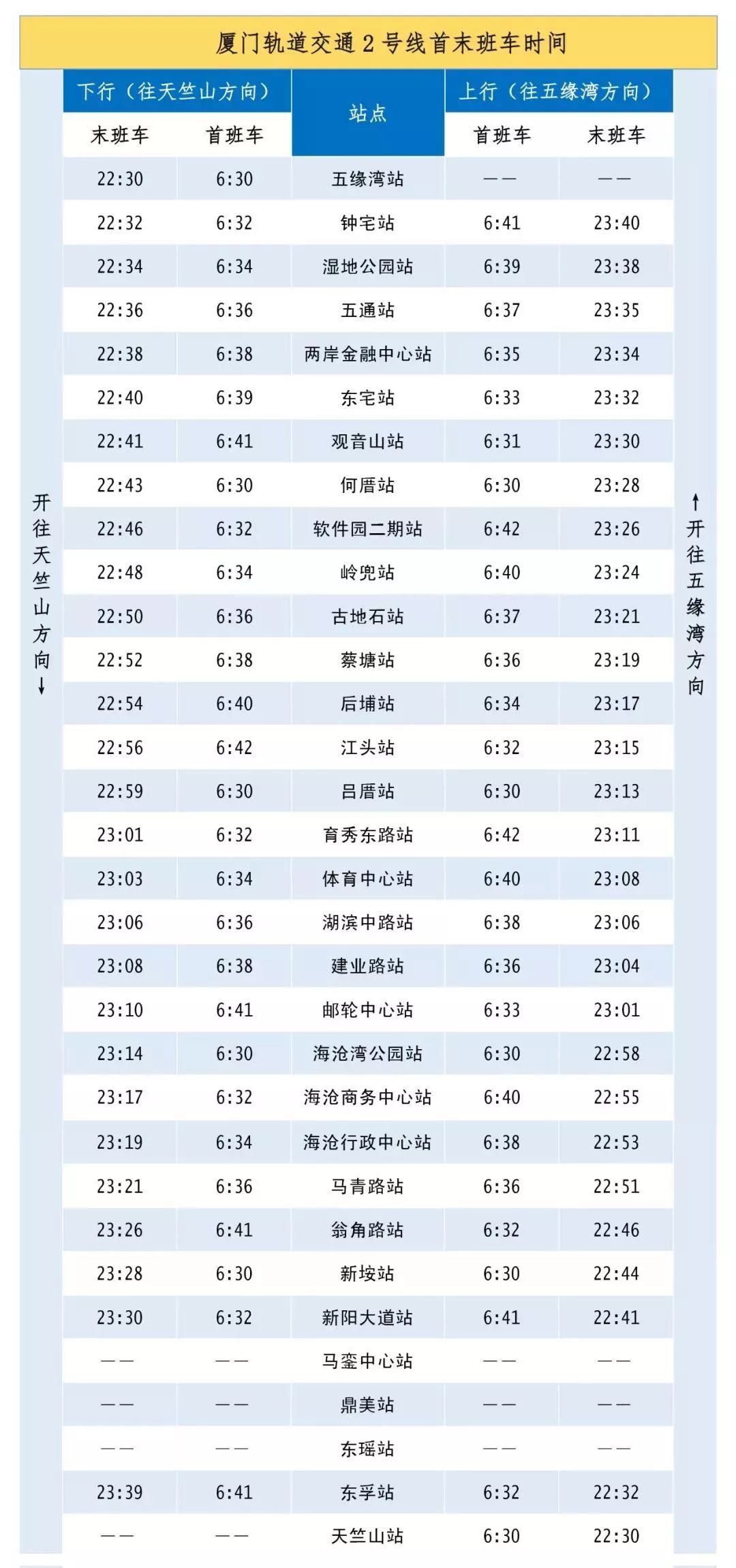 厦门地铁2号线全程需要多少分钟,厦门地铁3号线通后停了哪些公交