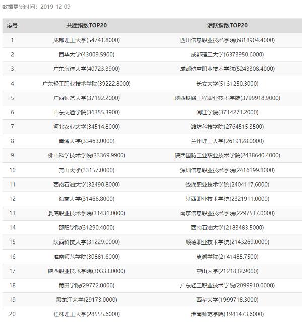 娄底职院“易班”优课教学工作成绩喜人