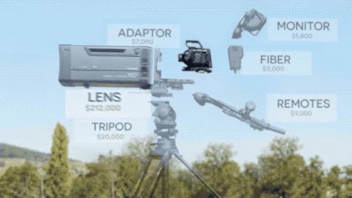 网络视频都是摆拍的吗,视频都是故意摆拍的吗