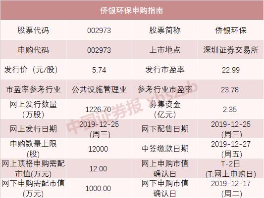 新股上市表现最好的新股,2023年最赚钱新股排行榜