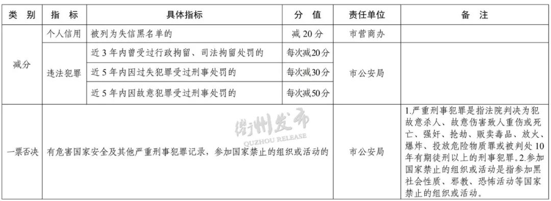 东莞居住证积分入学怎么计算积分,成都居住证积分入户需要多少积分